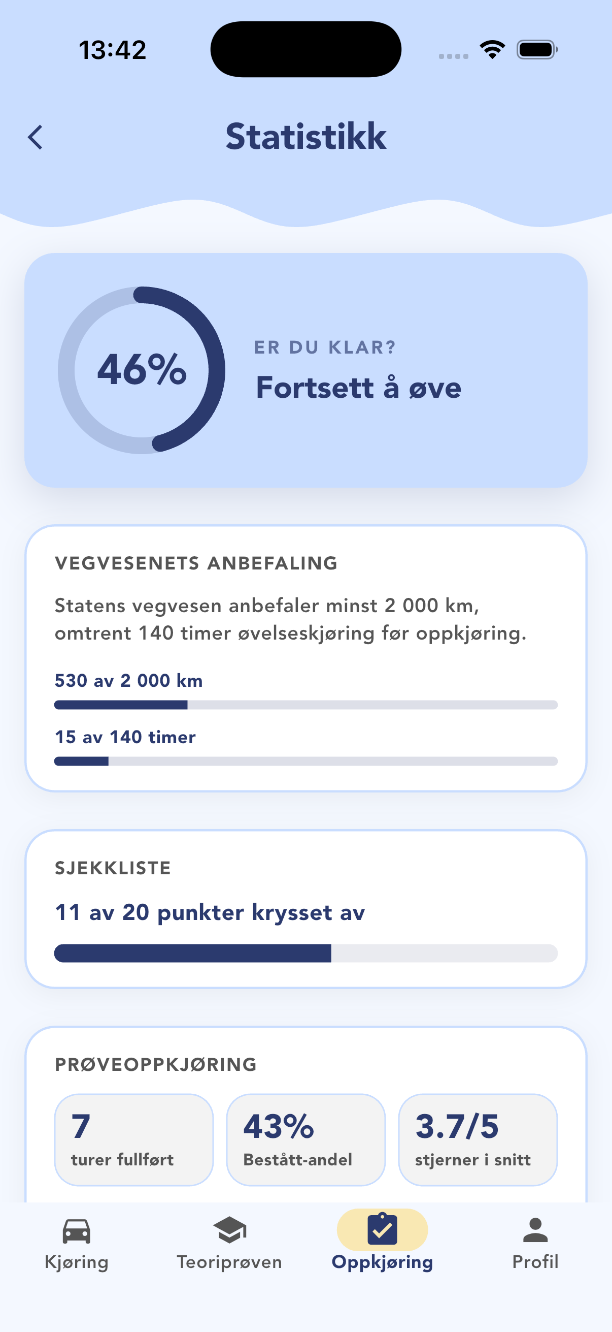 Statistikk for oppkjøring