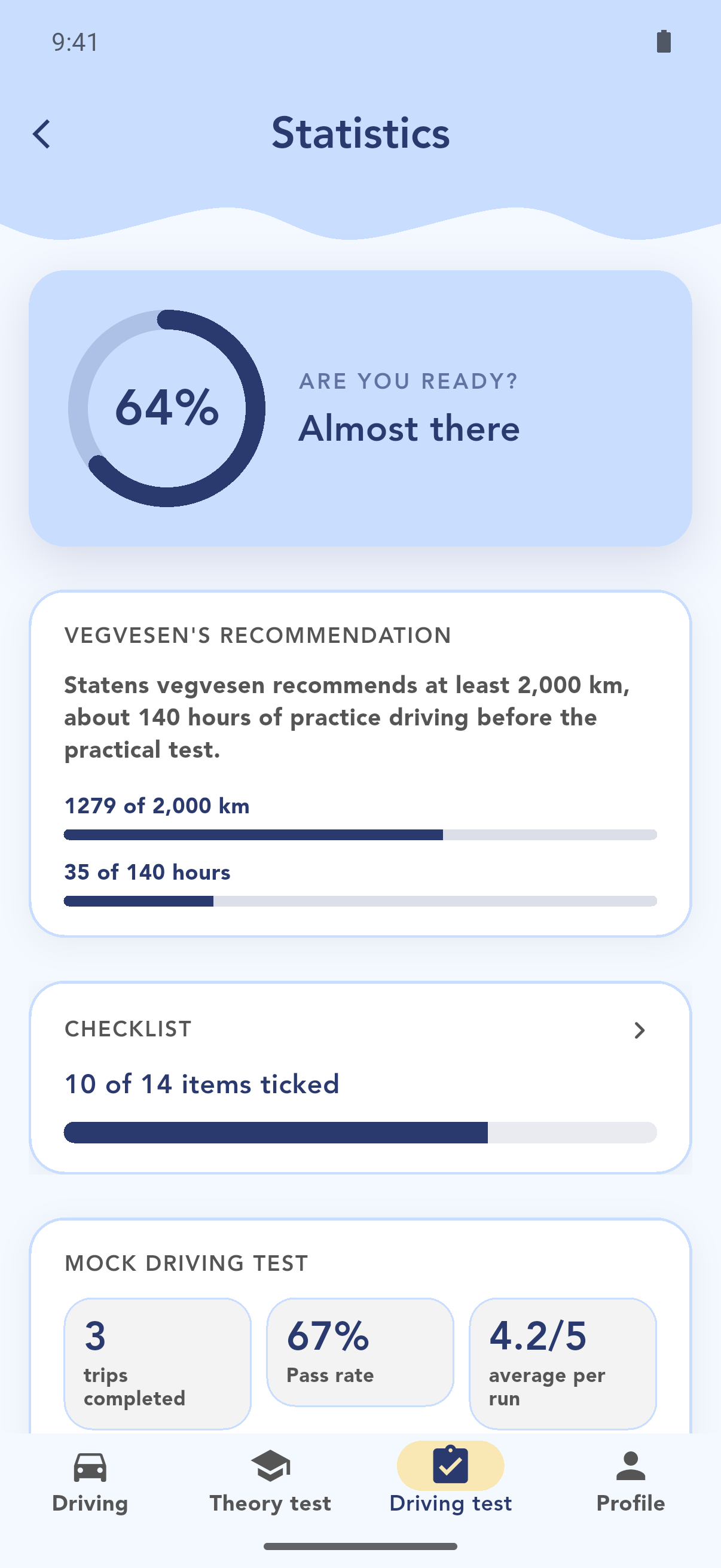 Driving test statistics