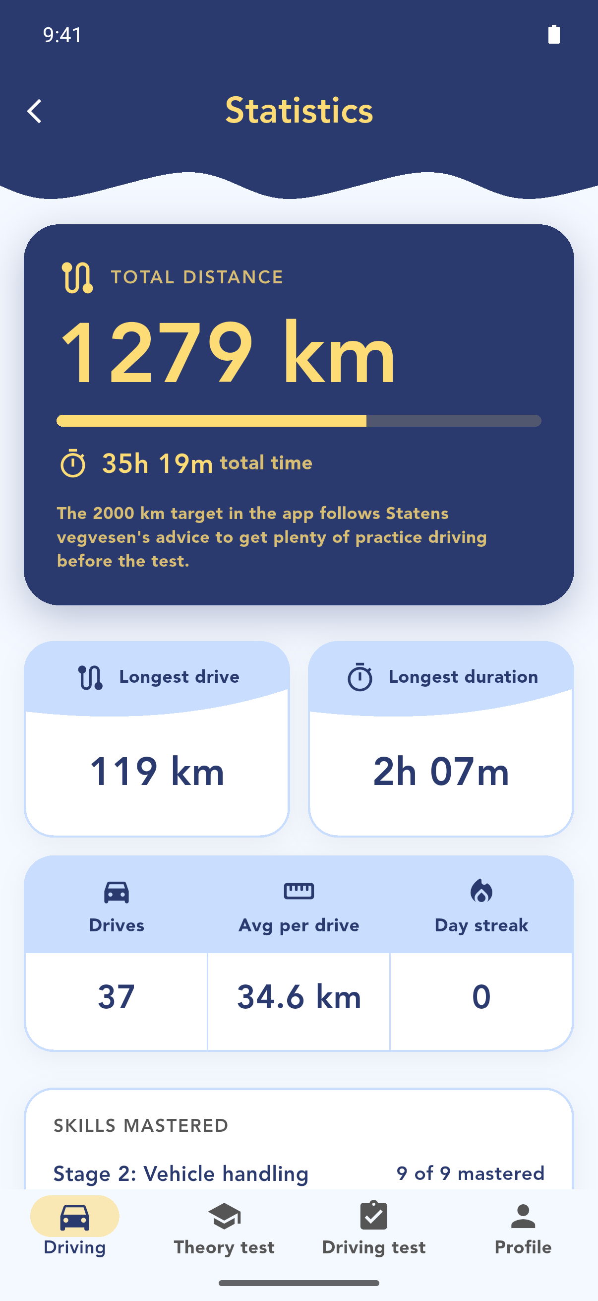 Practice driving statistics