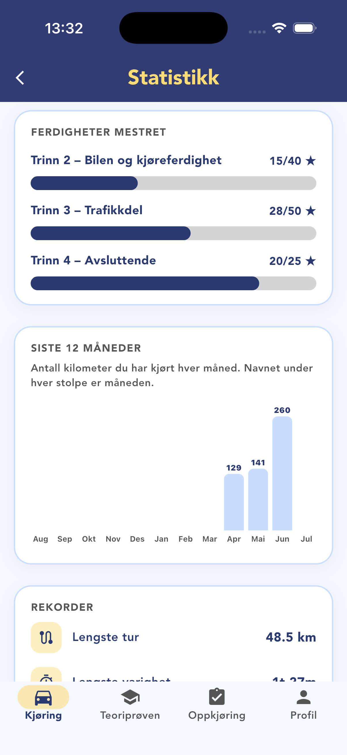 Statistikk for øvelseskjøring