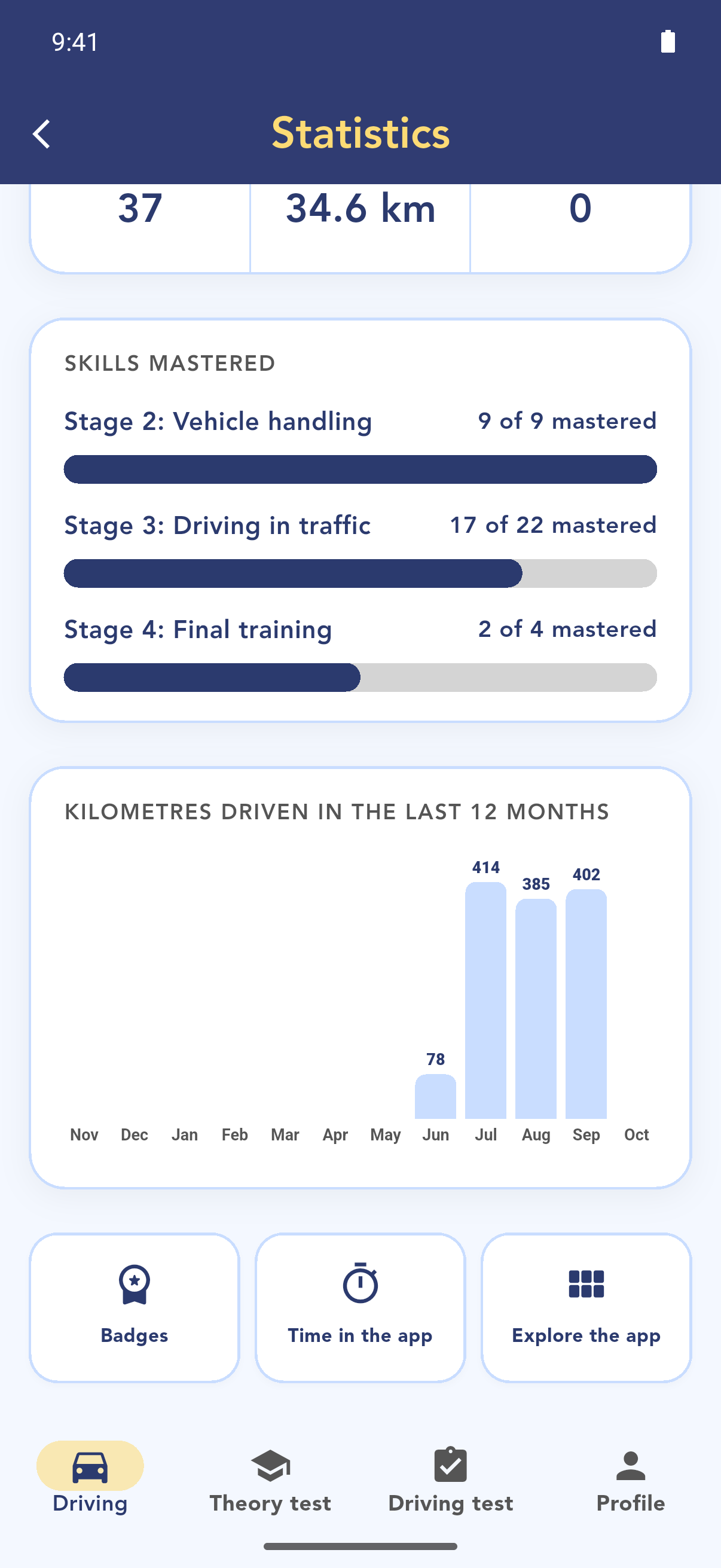 Practice driving statistics