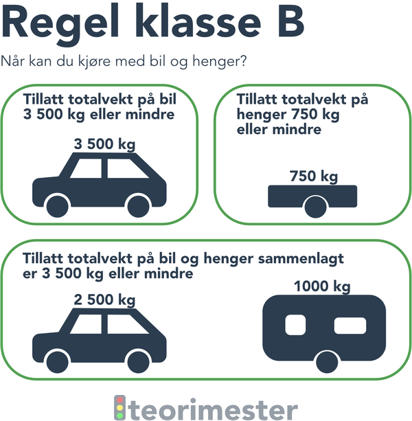 Bilde som viser om du kan du kjøre med bil og henger