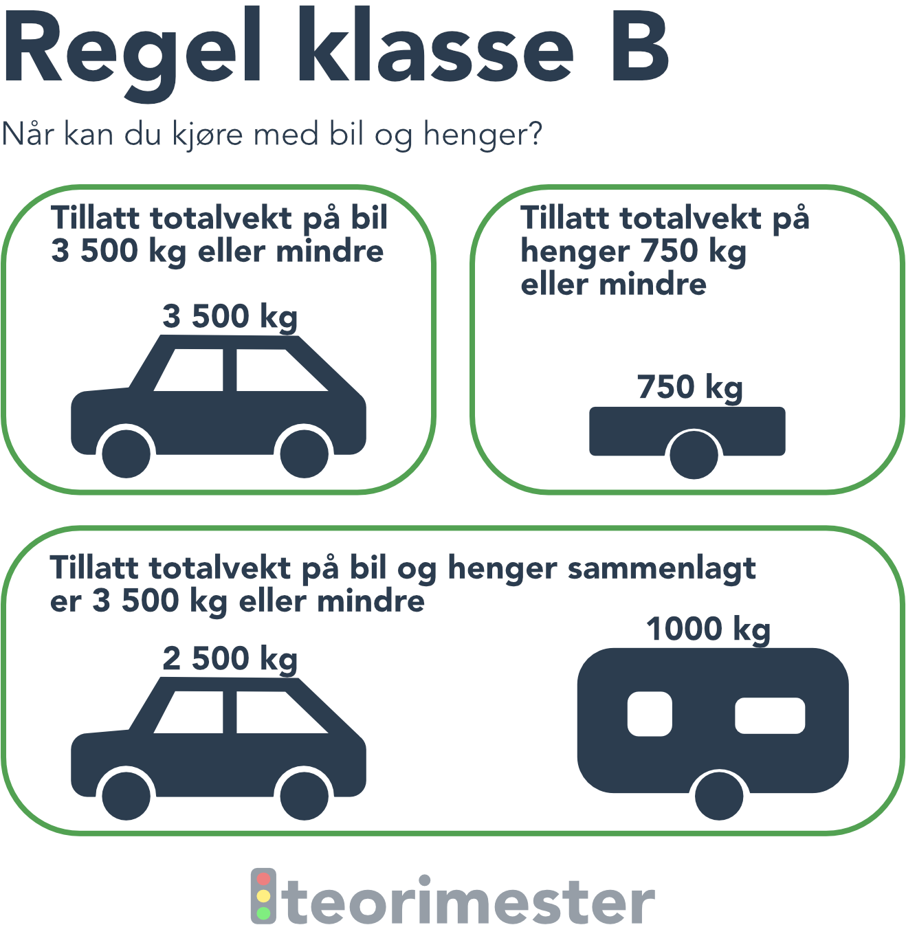 Bilde som viser om du kan du kjøre med bil og henger