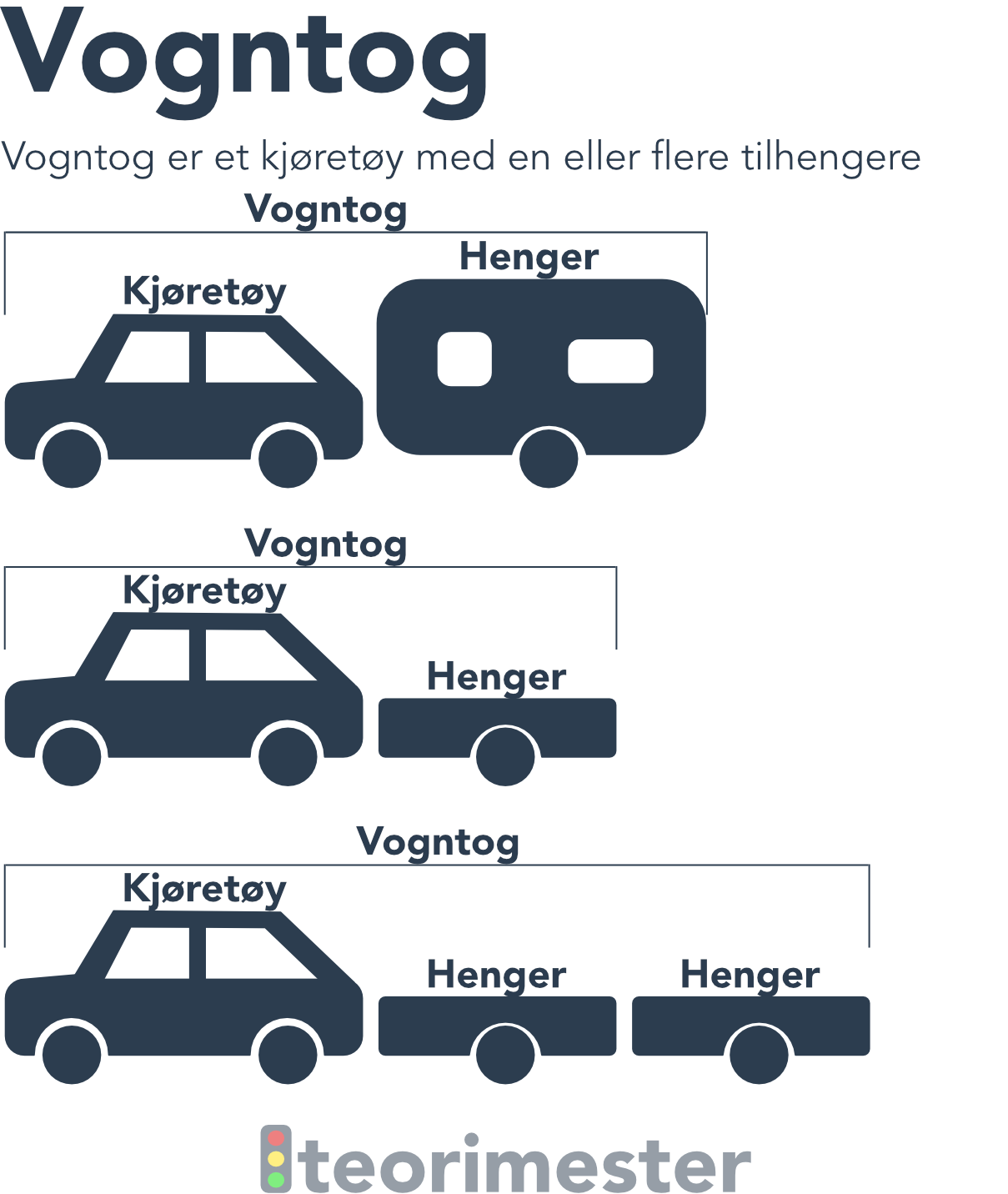 Vogntog er et kjøretøy som har en eller flere tilhenger koblet til
